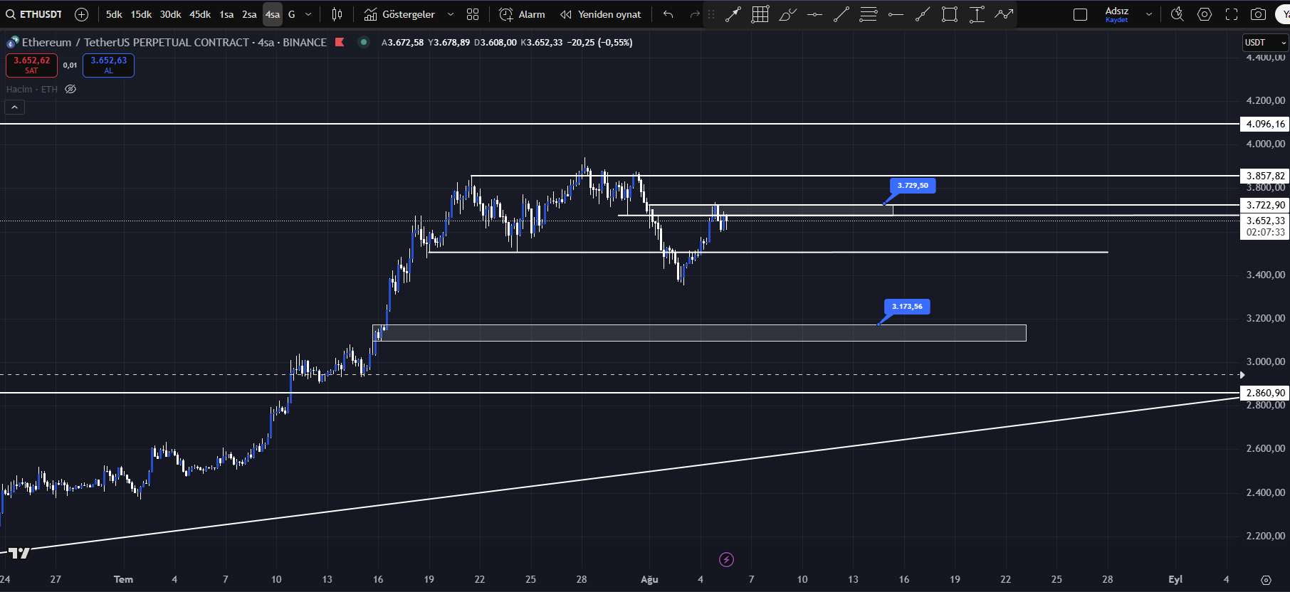 ethereum teknik analiz