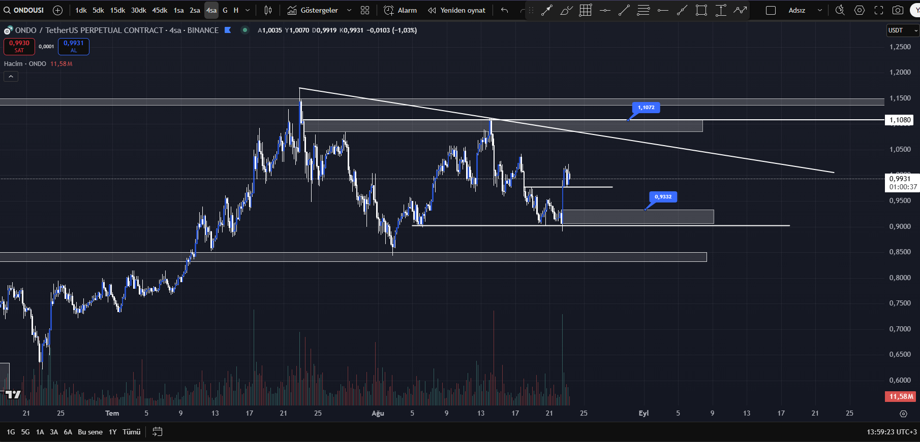 ondo teknik görünüm