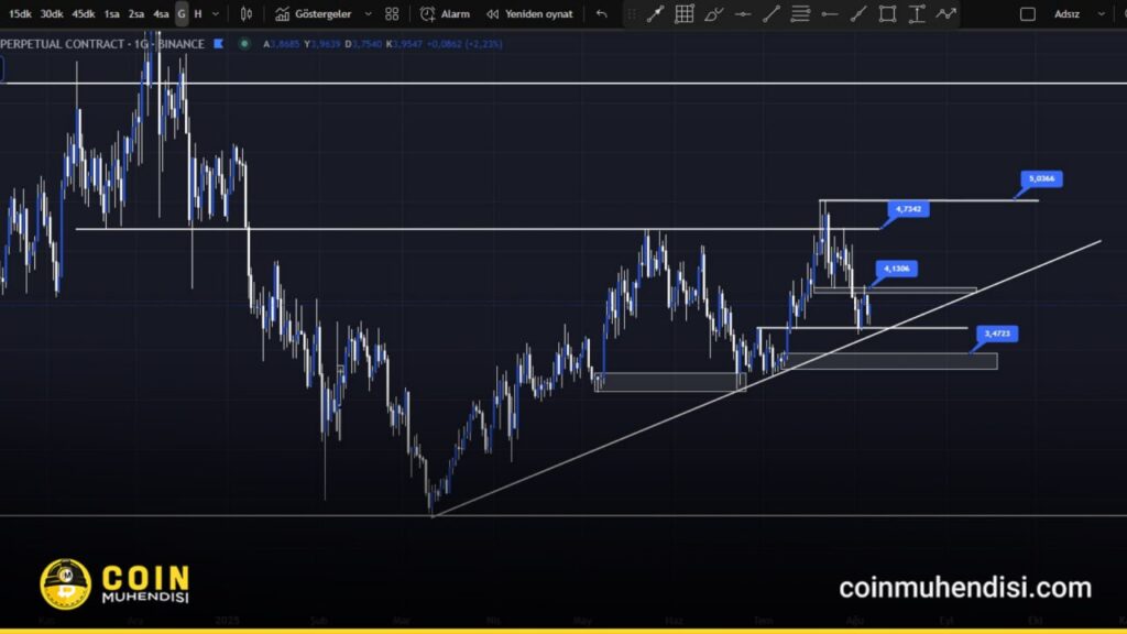 pendle teknik görünüm