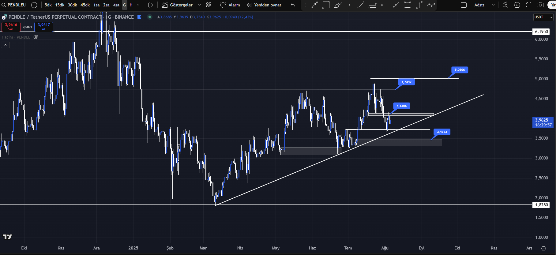 pendle teknik görünüm