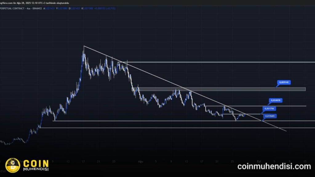 bonk teknik görünüm