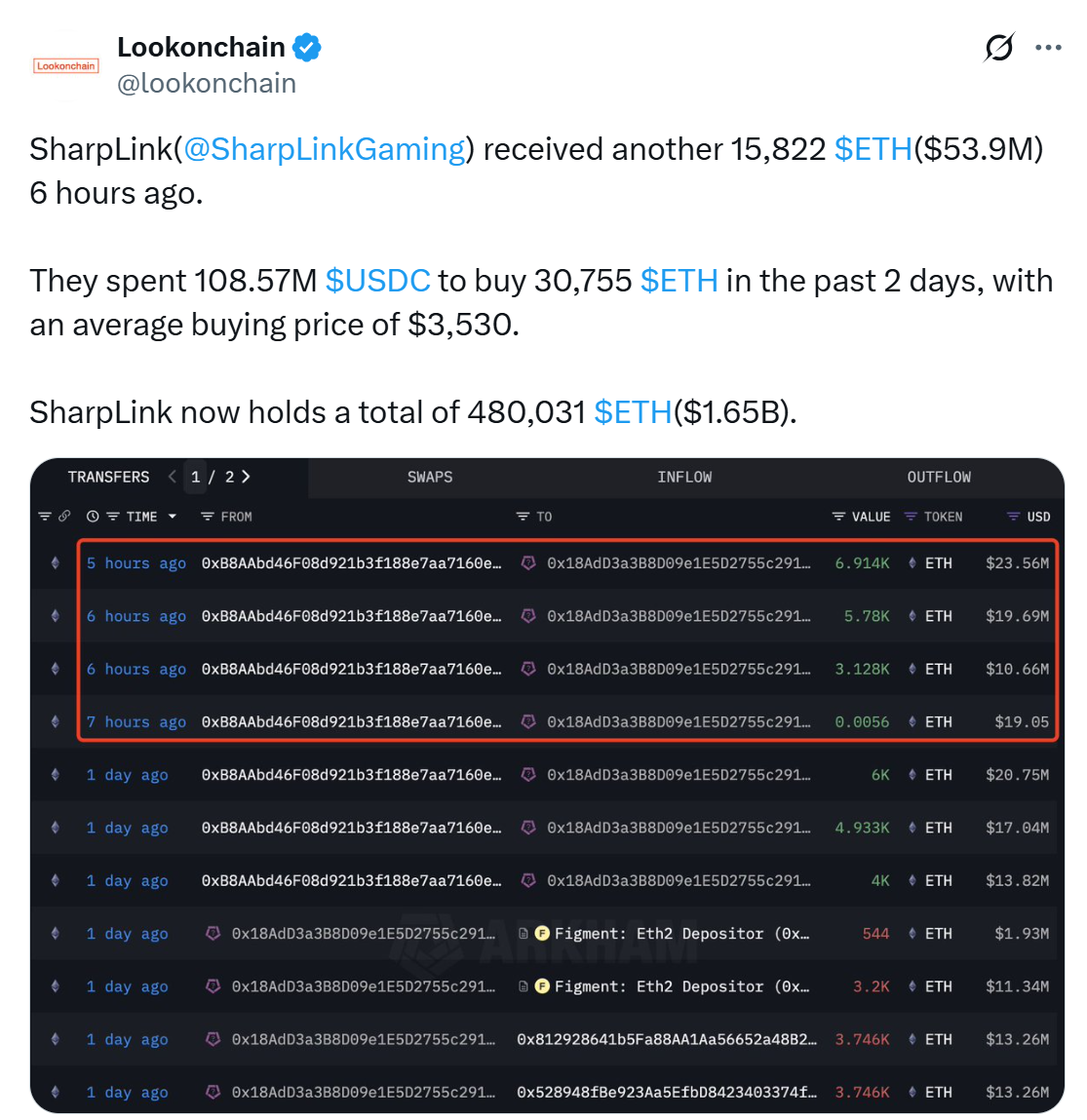 SharpLink ethereum alımının kaydı