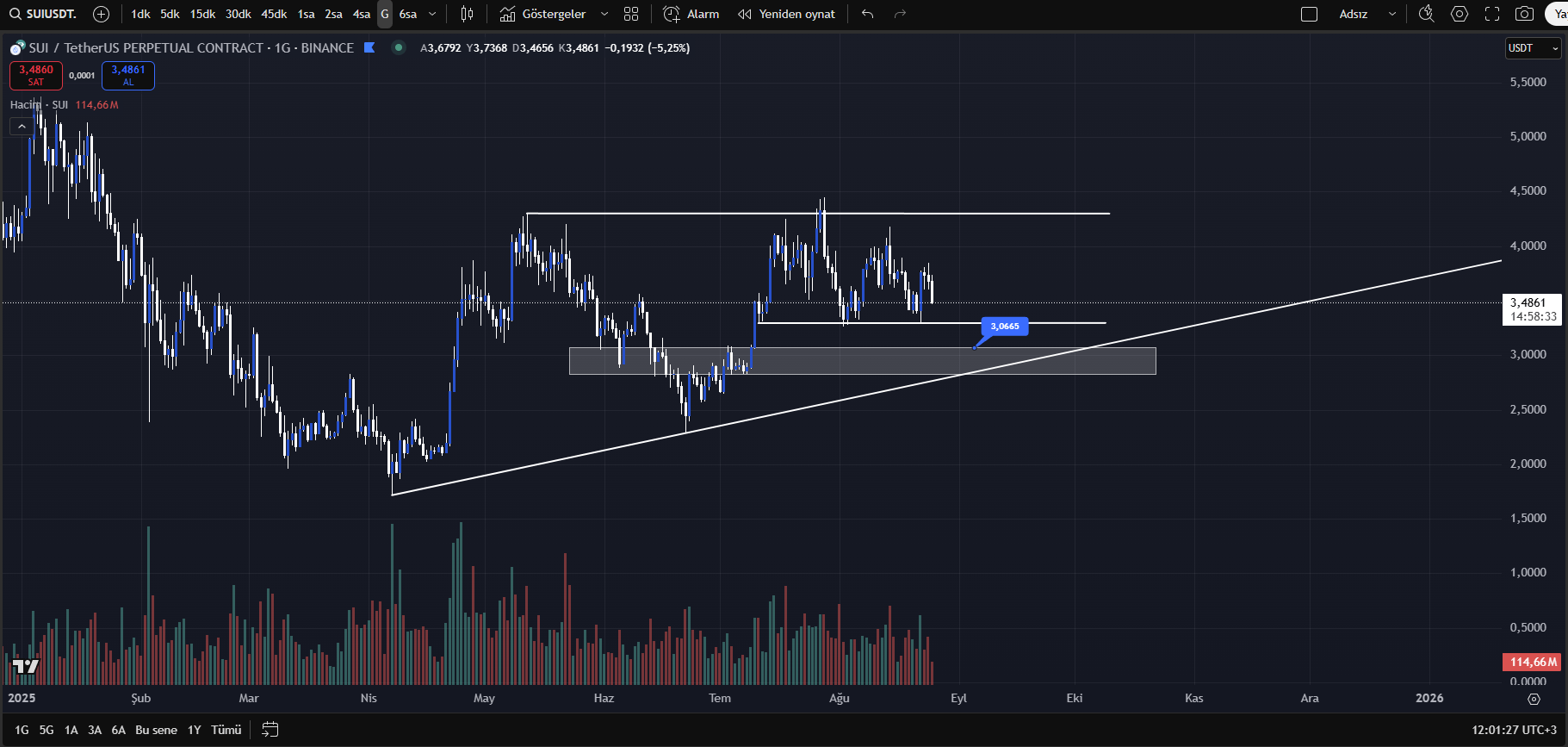 sui teknik görünüm