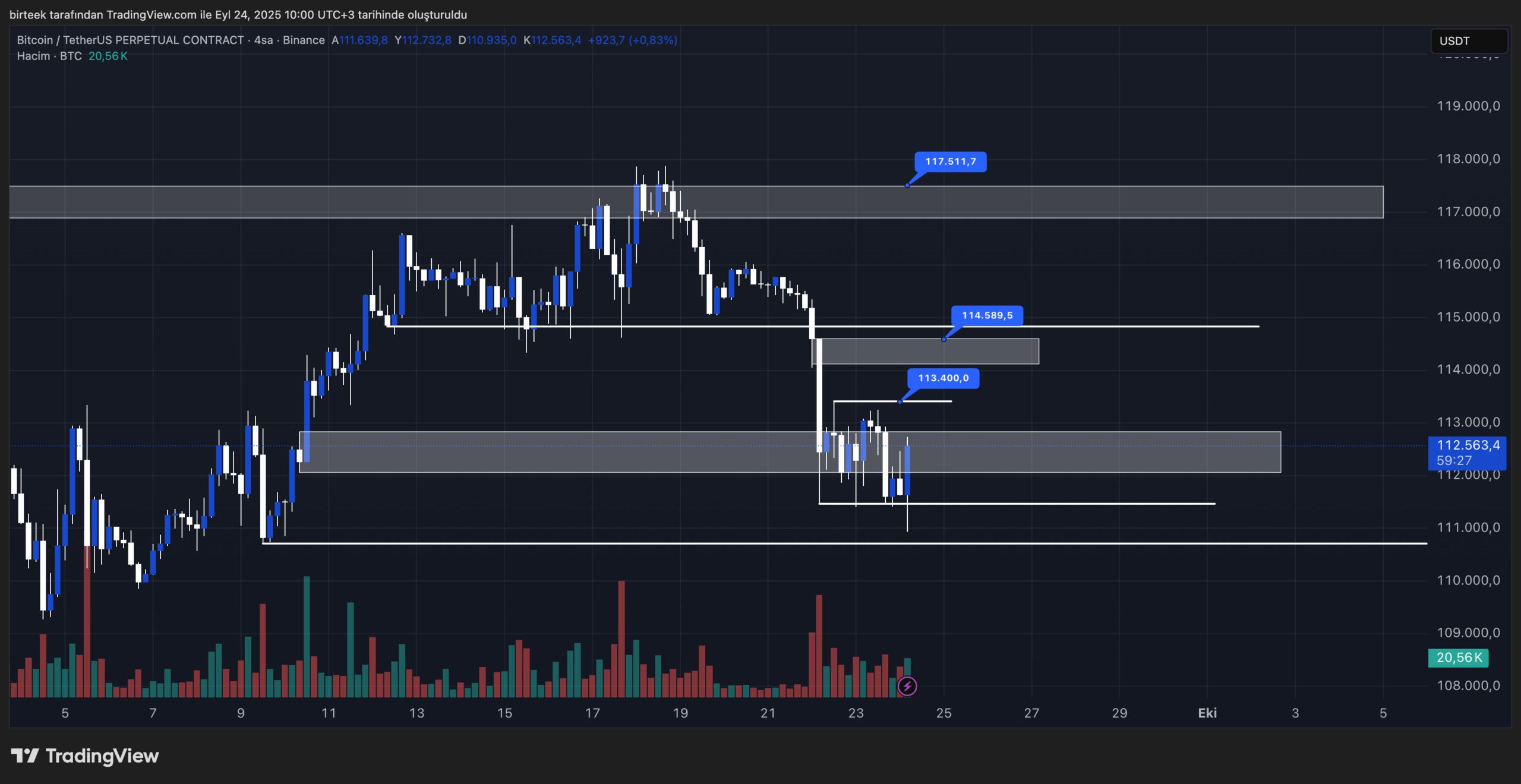 bitcoin teknik analiz