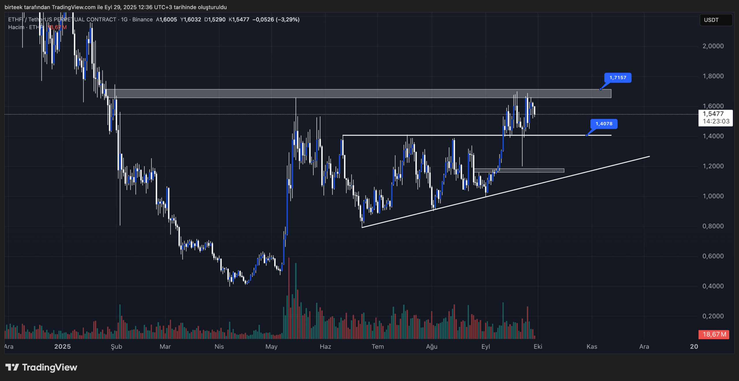 Ethfi teknik görünüm