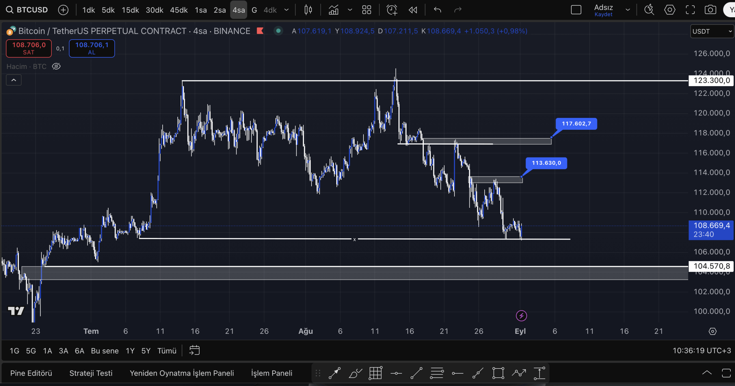 bitcoin teknik görünüm