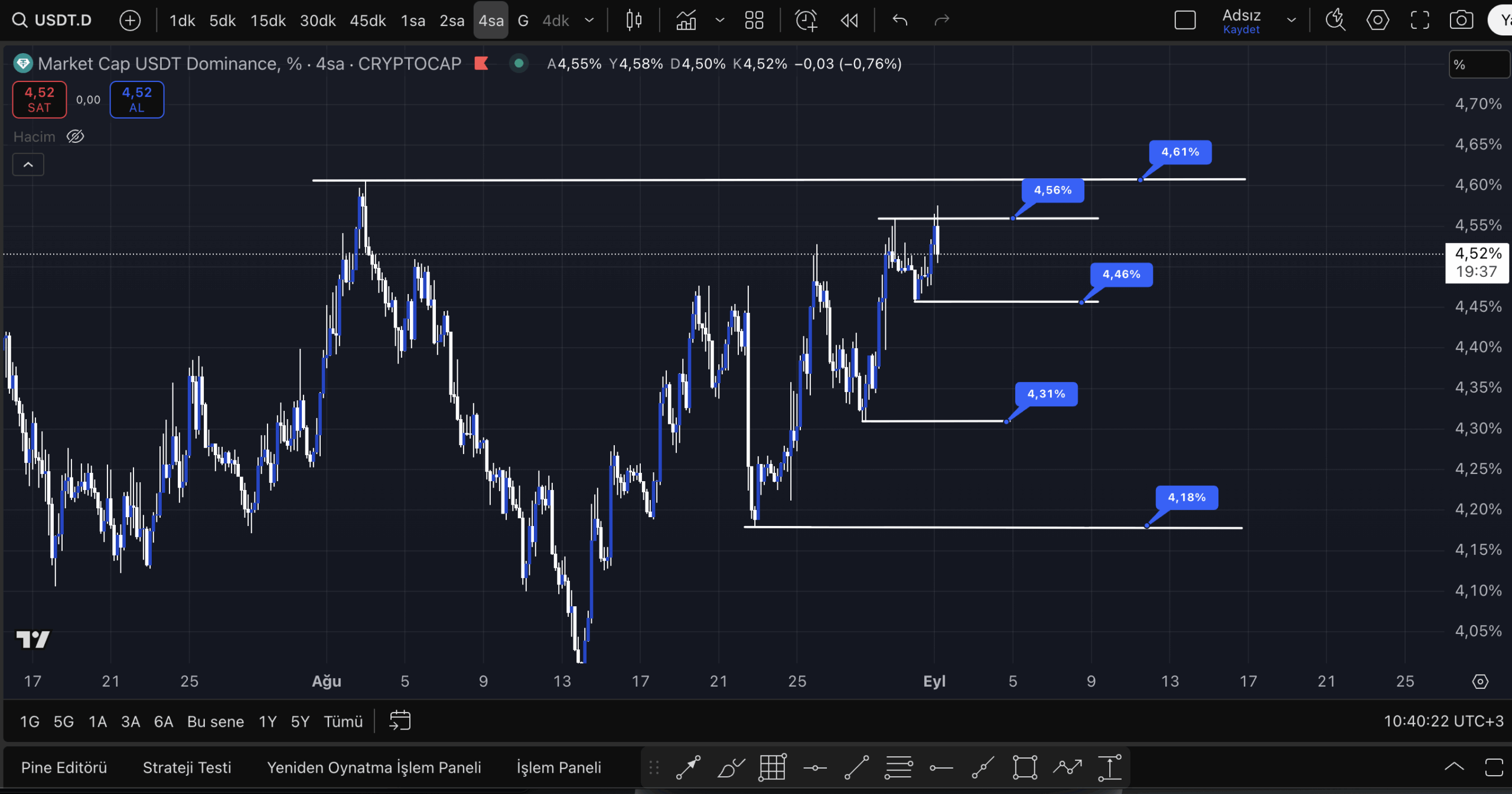 bitcoin teknik görünüm