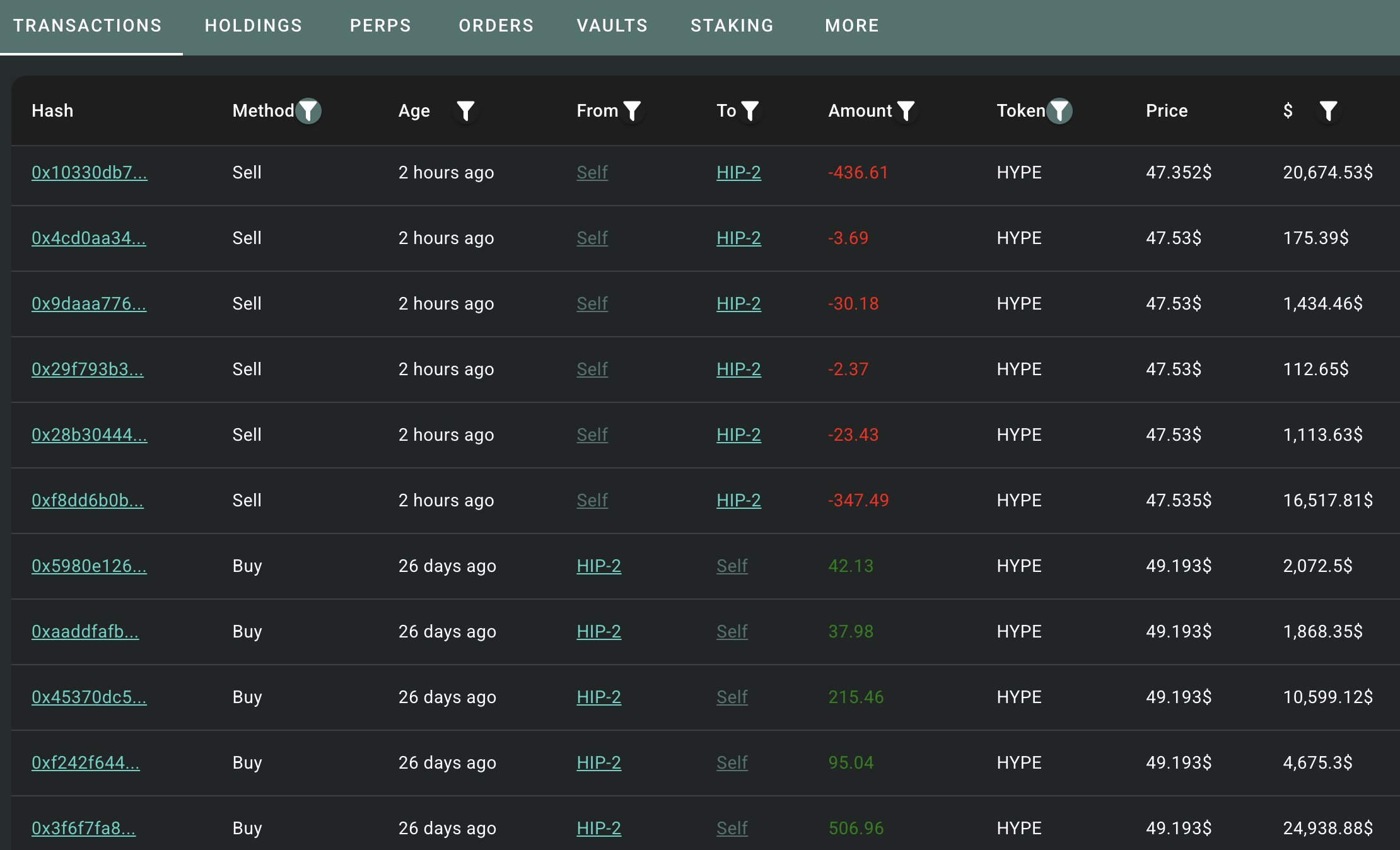 HYPE Balinası büyük satış