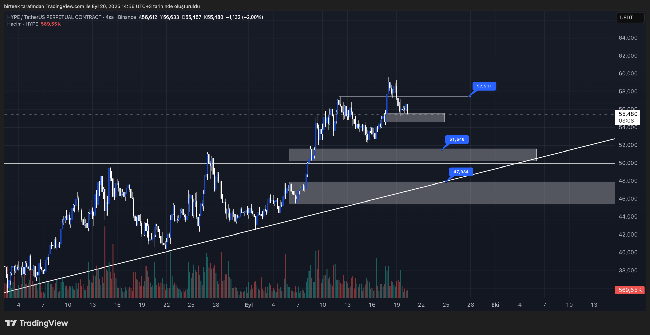 hype coin teknik görünüm