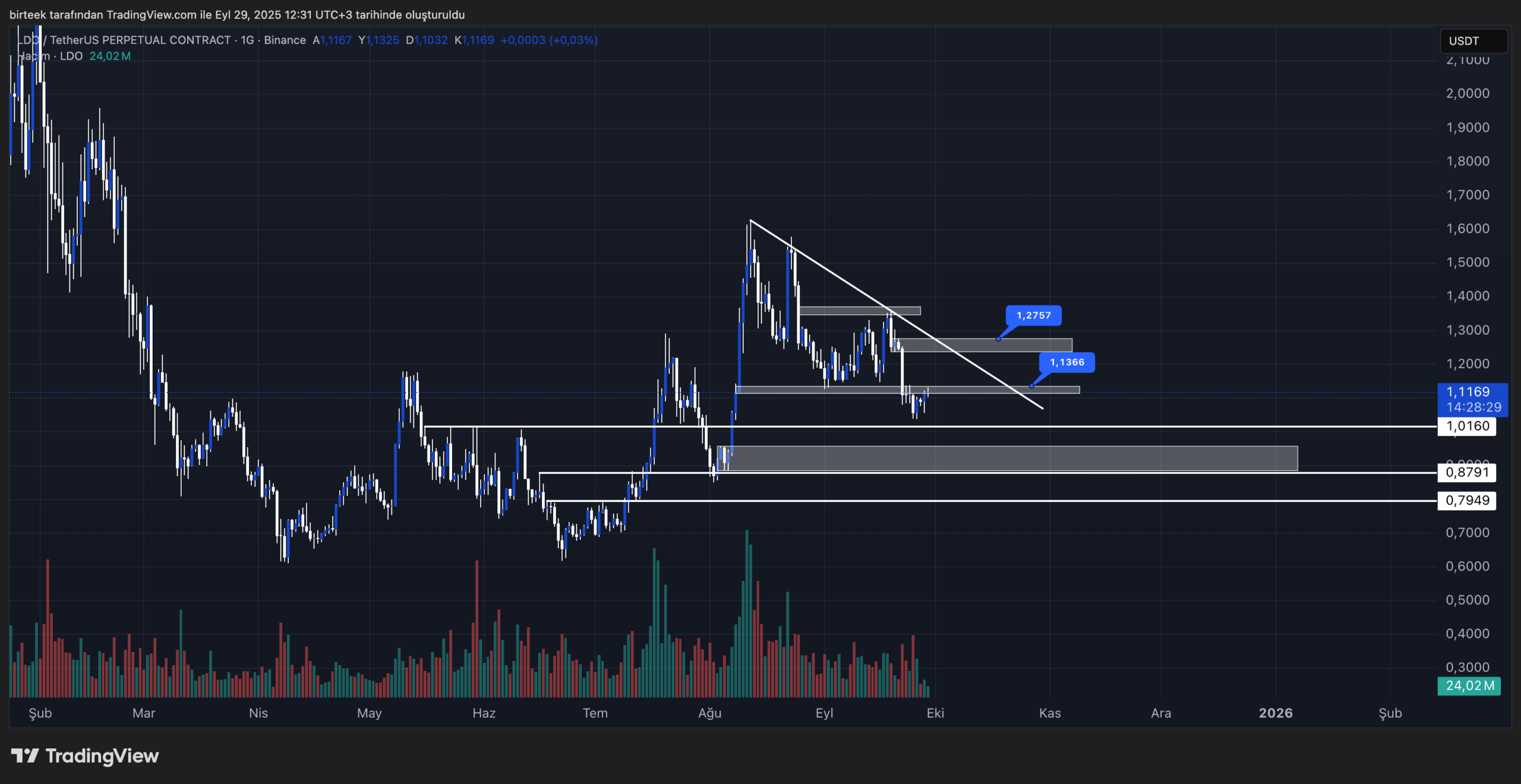 ldo teknik görünüm