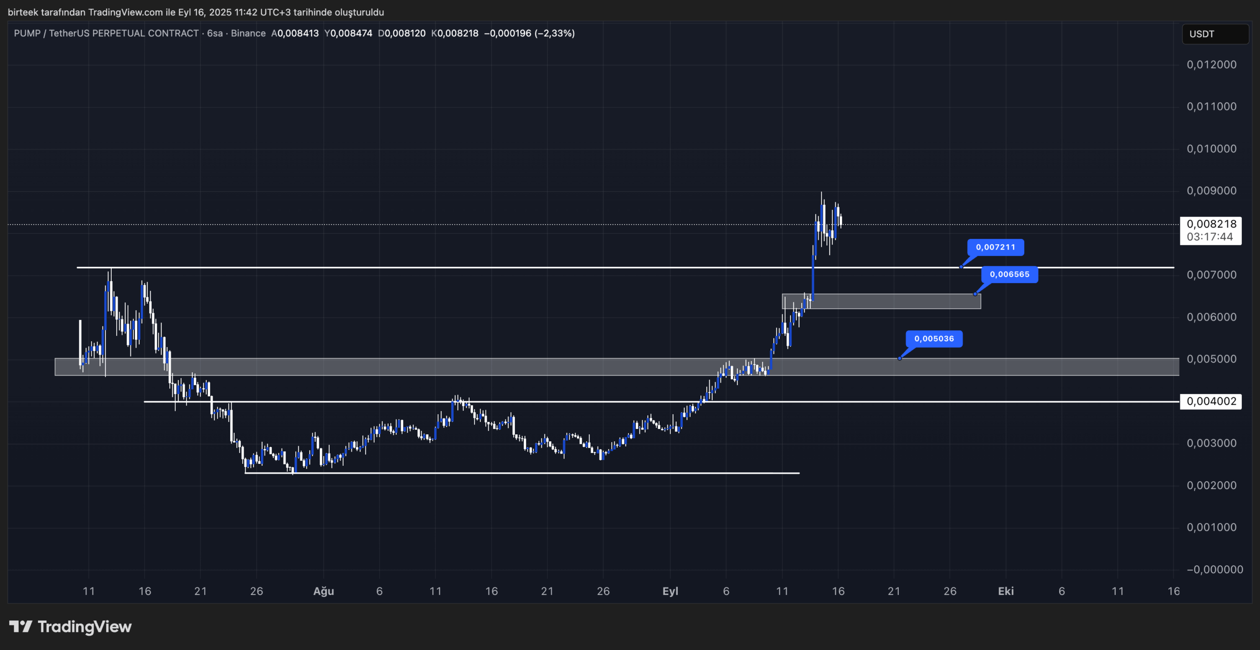 Pump teknik görünüm