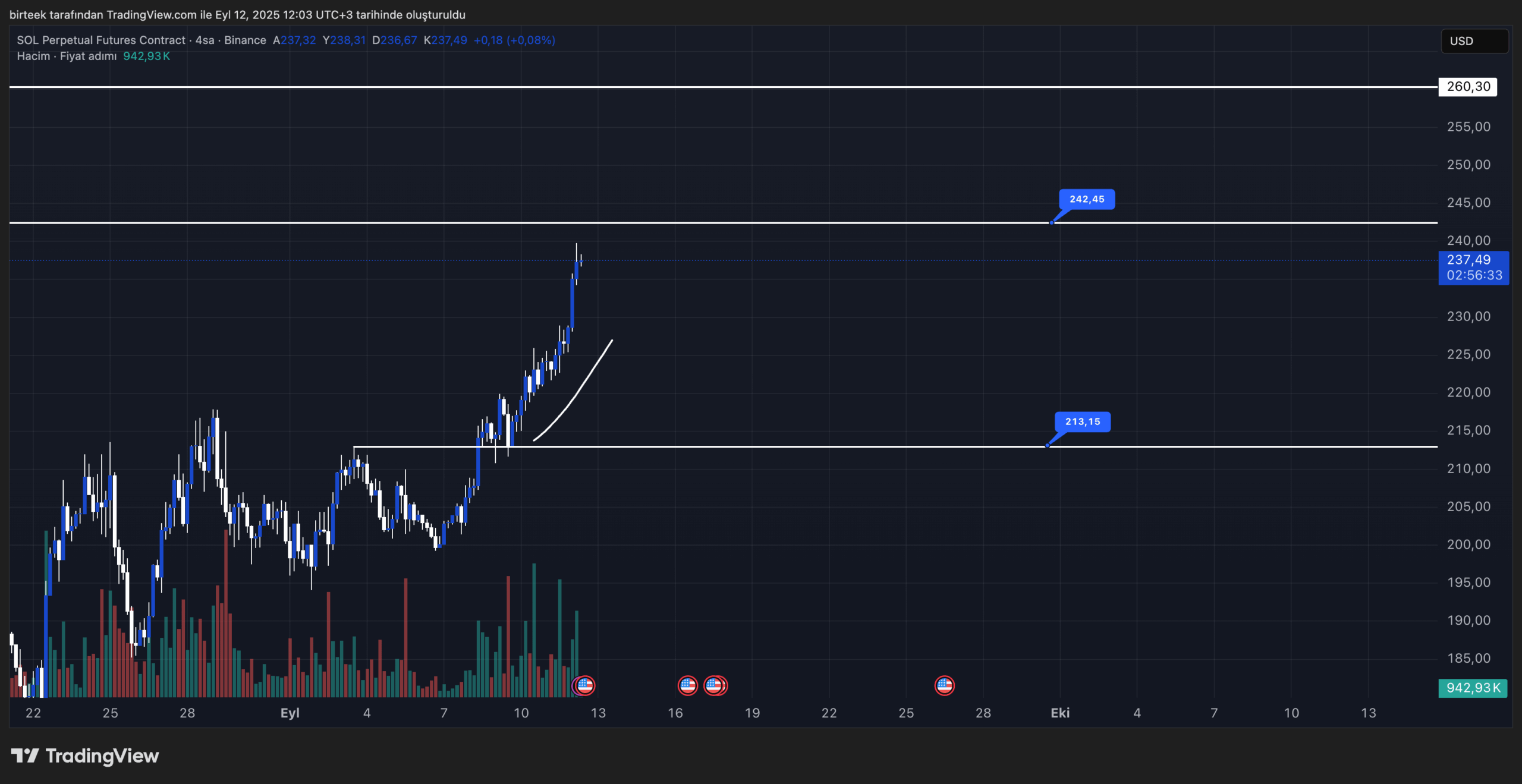 solana teknik analiz