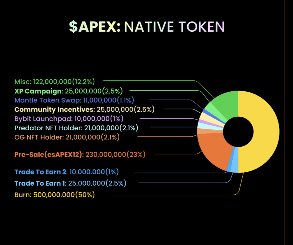 ApeX Protocol (APEX) Nedir? - Coin Mühendisi