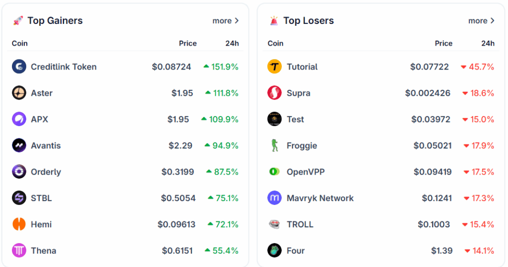 kazanan kaybedeb altcoin listesi