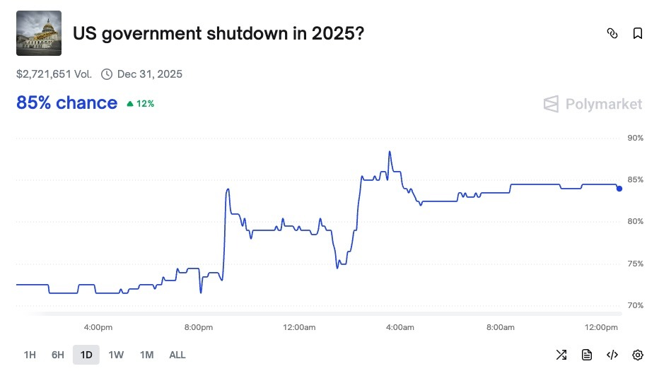 abd hükümet kapanma riski