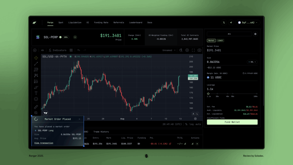 Ranger Finance işlem paneli