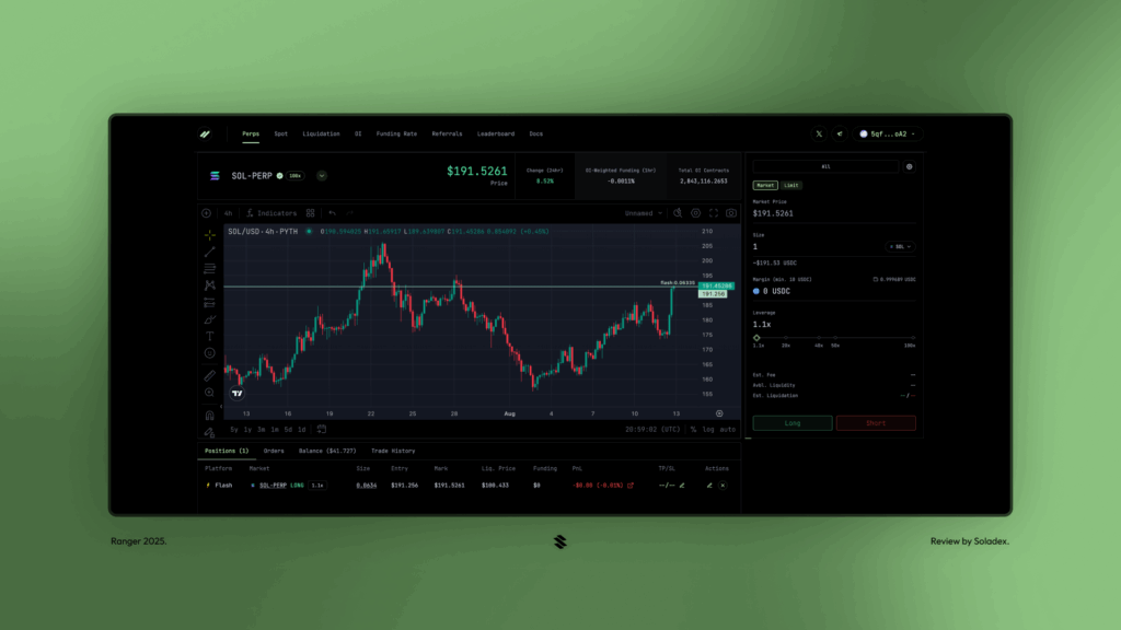 ranger finance Sürekli vadeli pozisyon ekranı