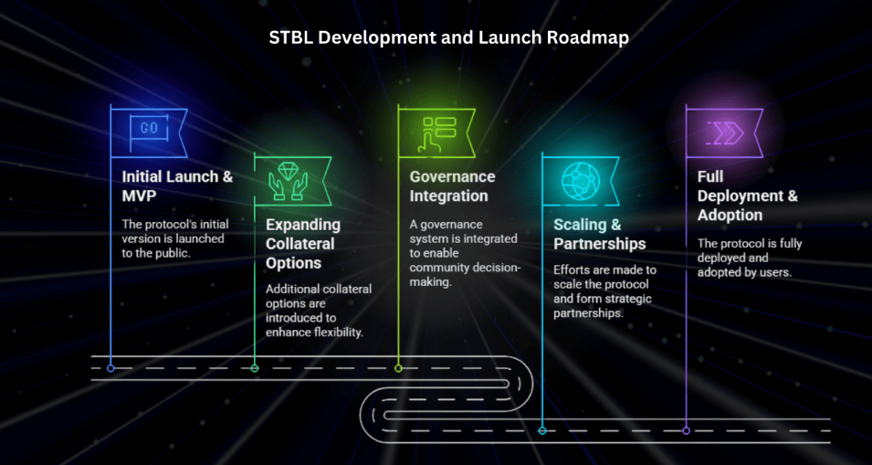 STBL stablecoin 