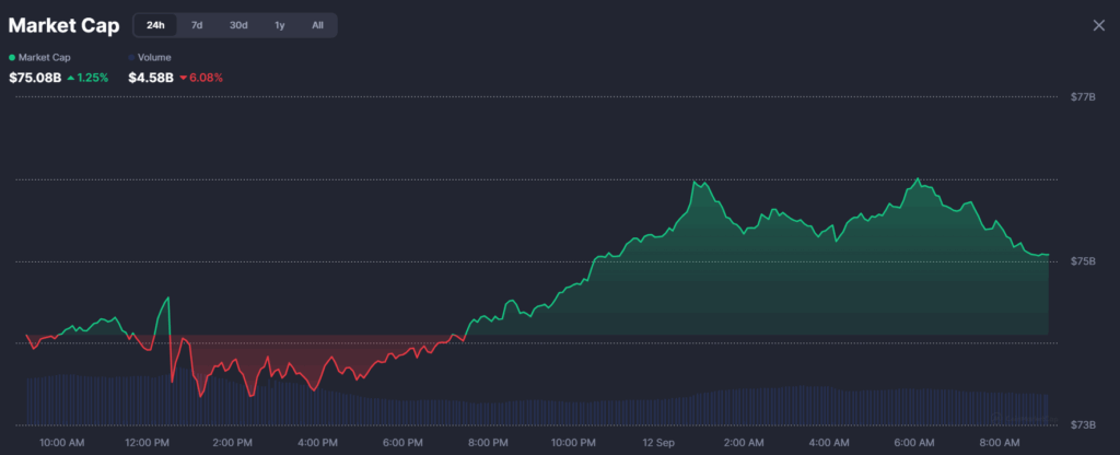 rwa token market 