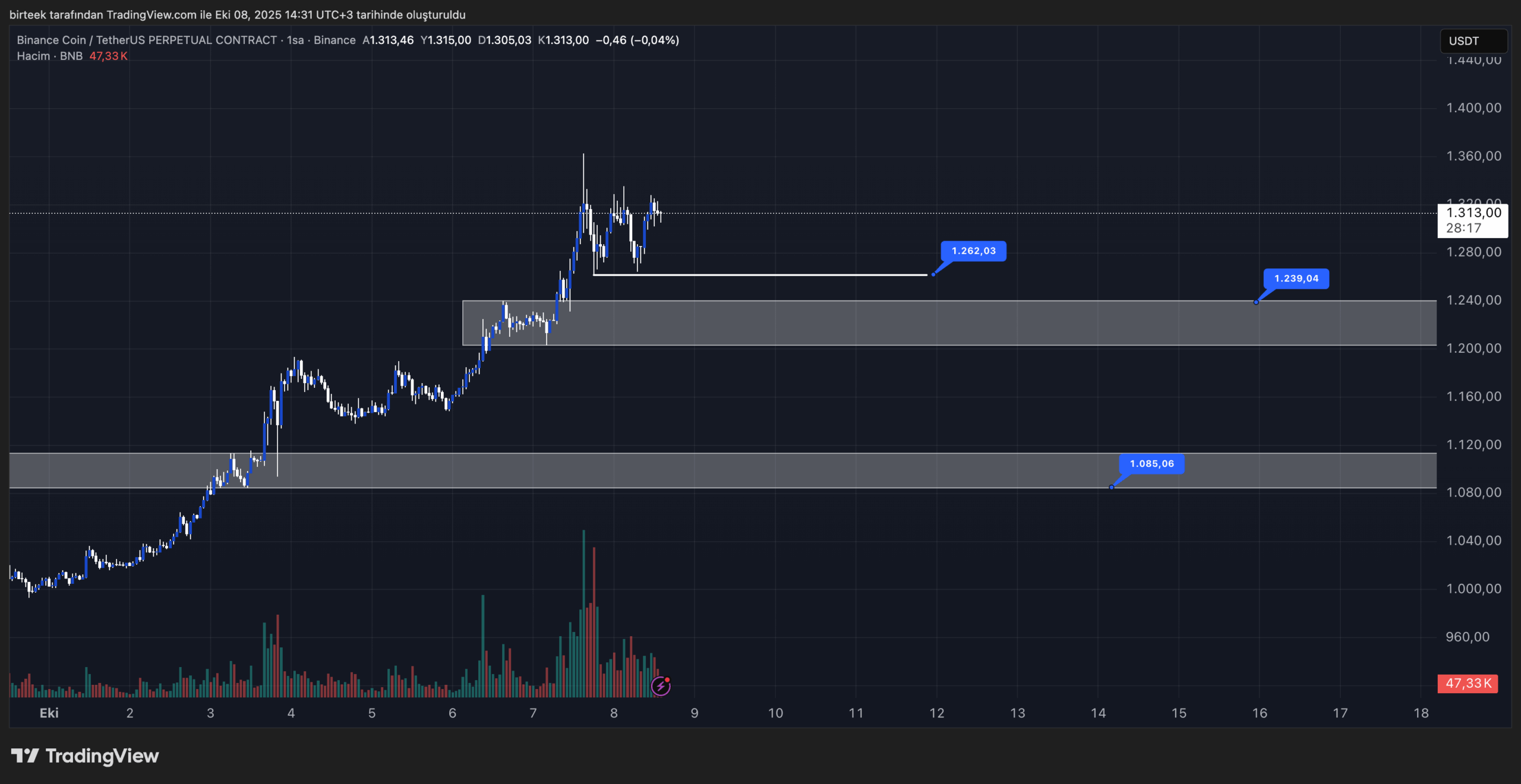 bnb teknik görünüm