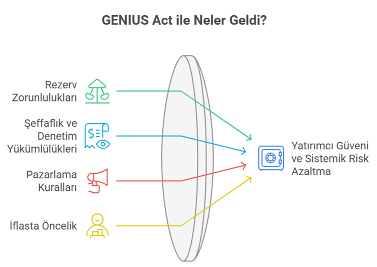 Genius Act ile Neler Geldi