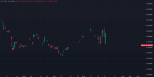 Robinhood Yeni Coin Listeleme Haberini Verdi!