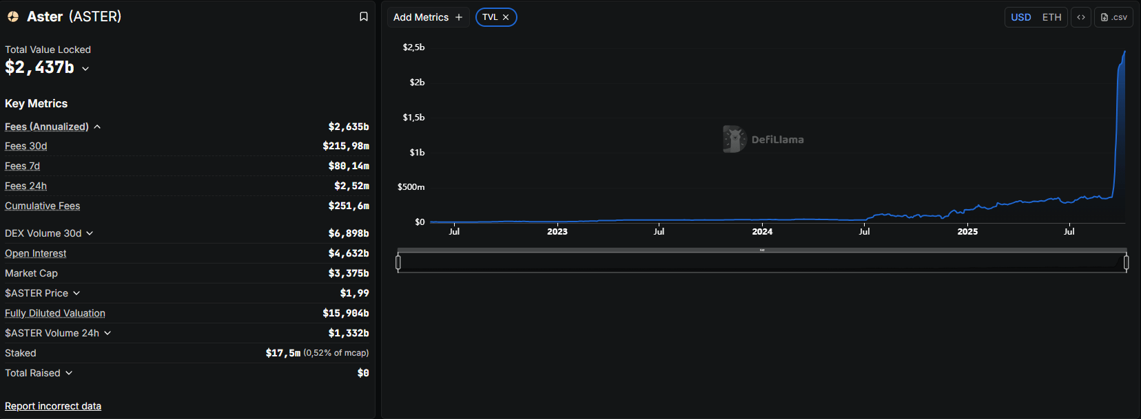 Aster Coin temel veriler