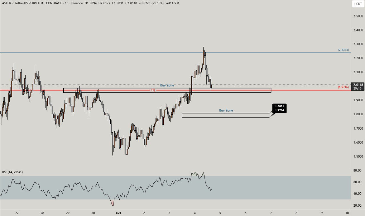 Aster fiyat grafiği