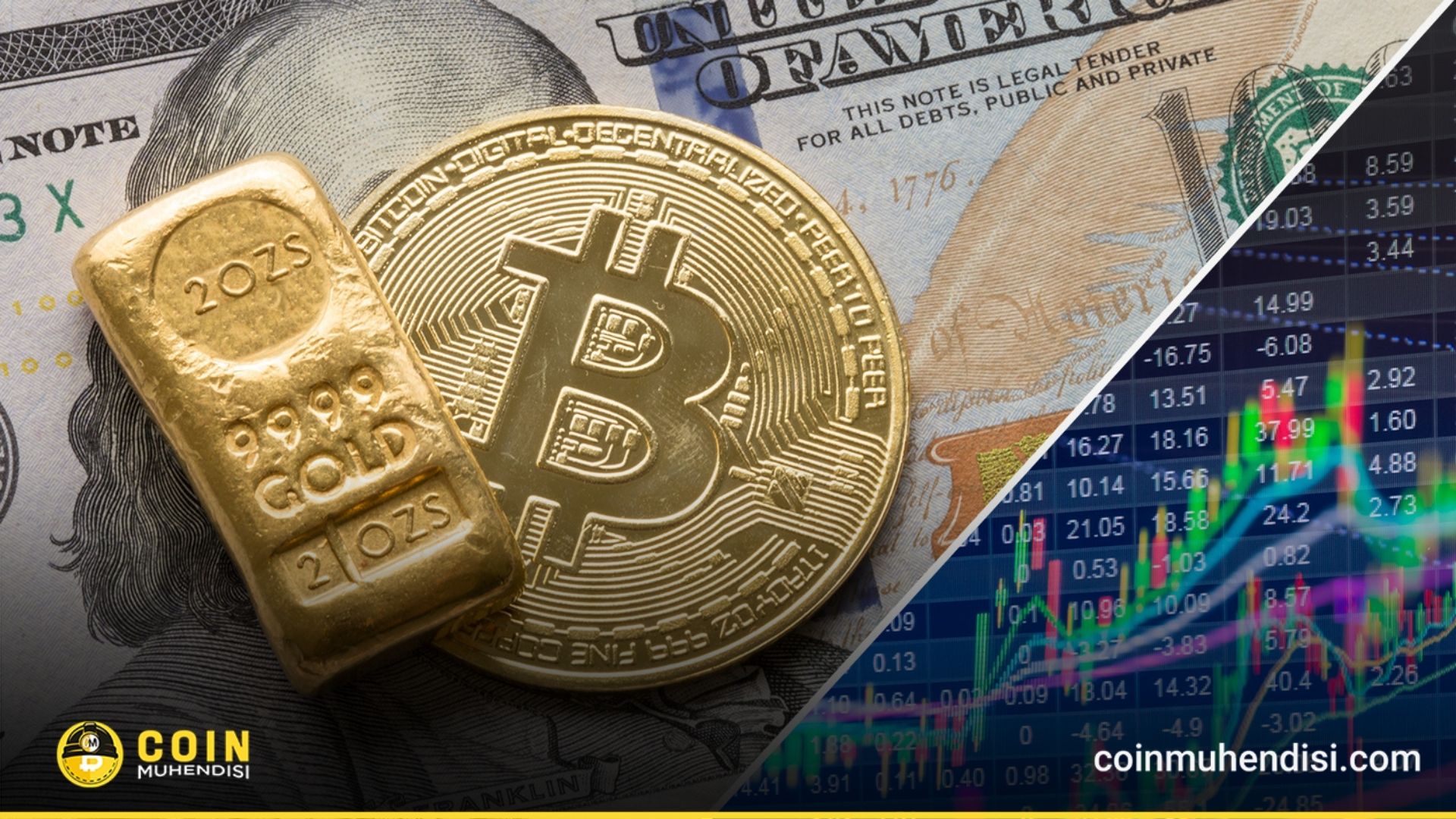 Bitcoin ve altın fiyat hareketi analizi