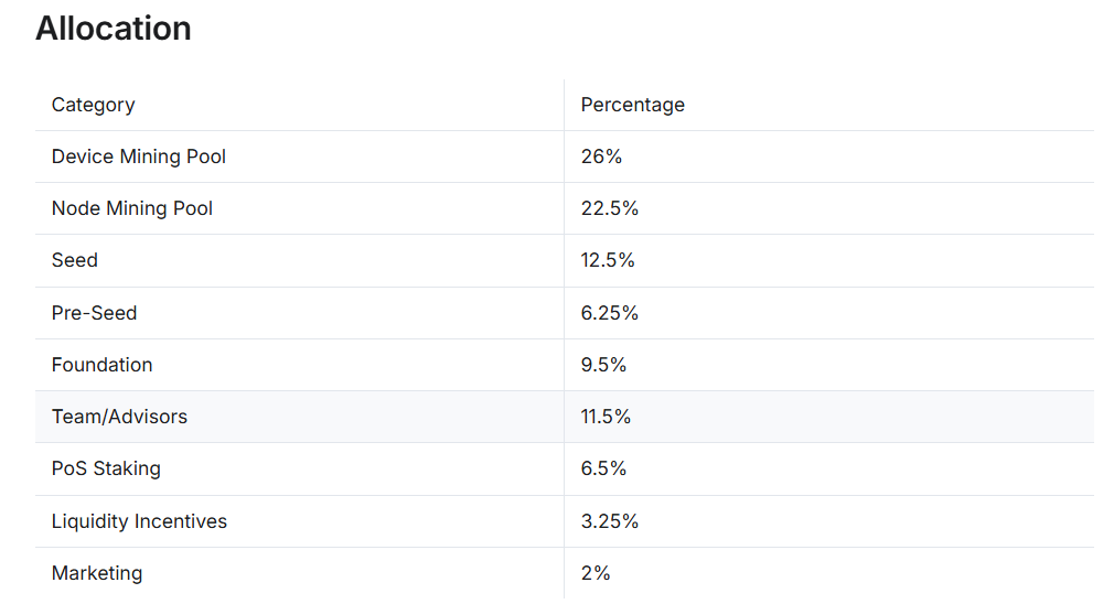 NB Token Distribution