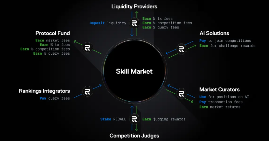 RECALL token kullanımı