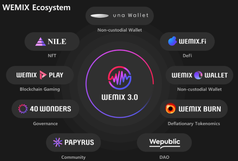 wemix play 40 wonders