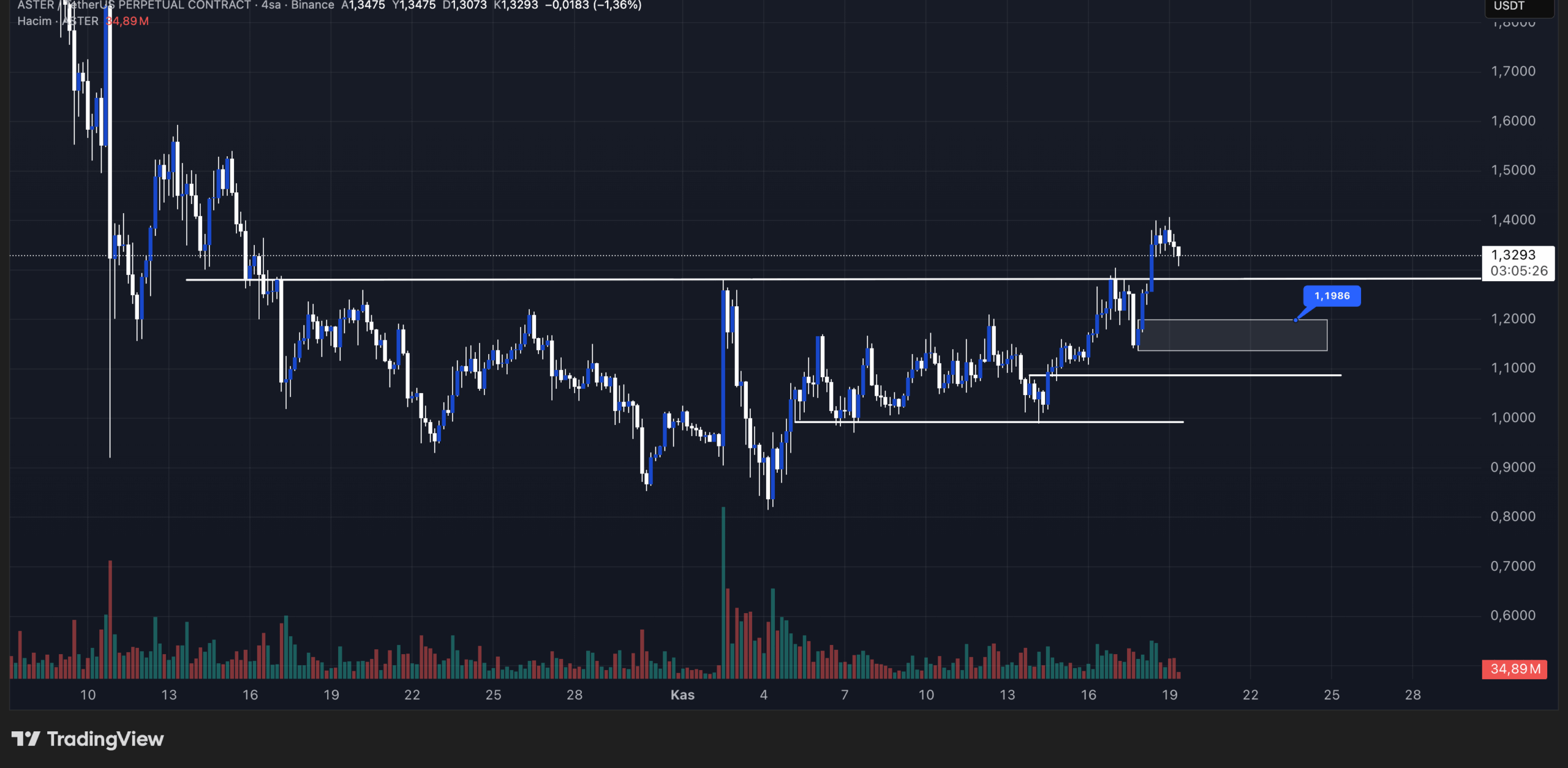 aster teknik görünüm