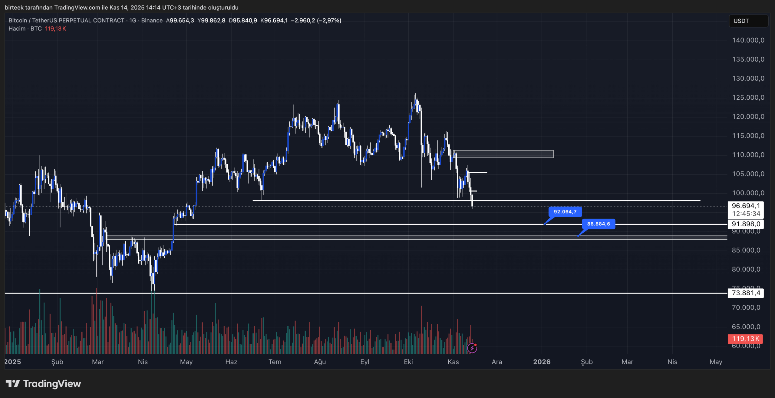 bitcoin teknik analiz