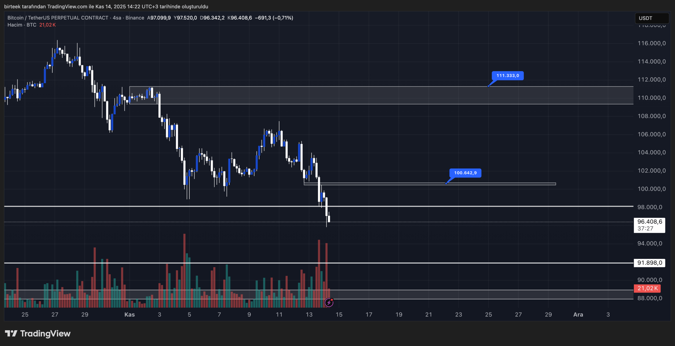 Bitcoin teknik görünüm