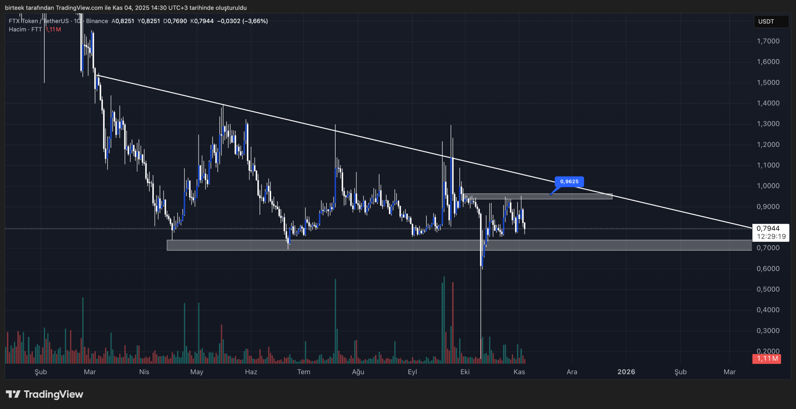 FTT teknik görünüm
