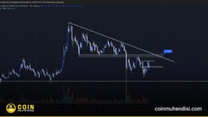 XRP TEKNİK ANALİZ