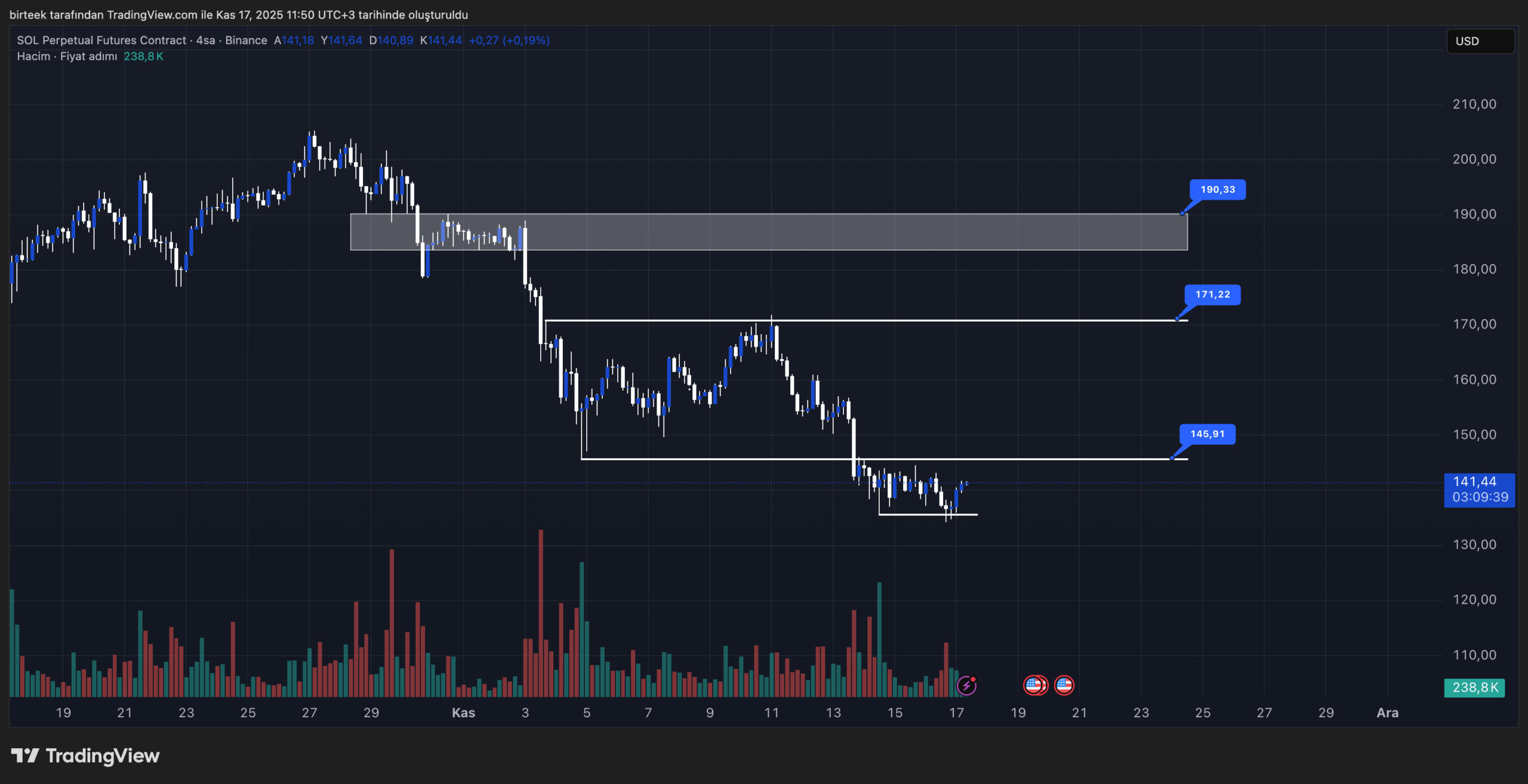 solana teknik analiz