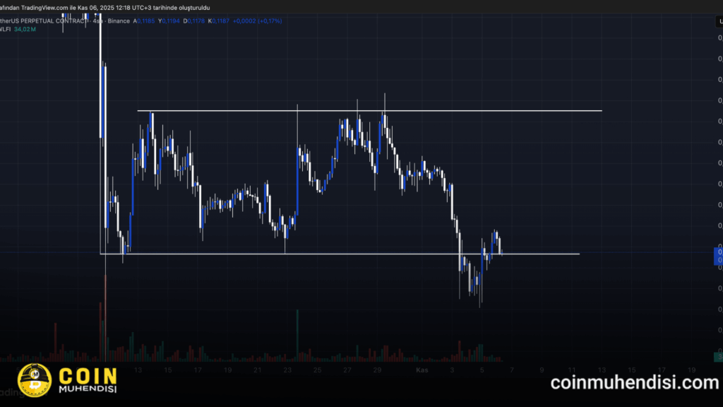 wlfi teknik görünüm