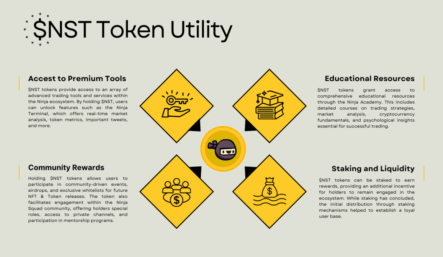 Nst Uid Ninja Squad Token (NST) Nedir? - Coin Mühendisi