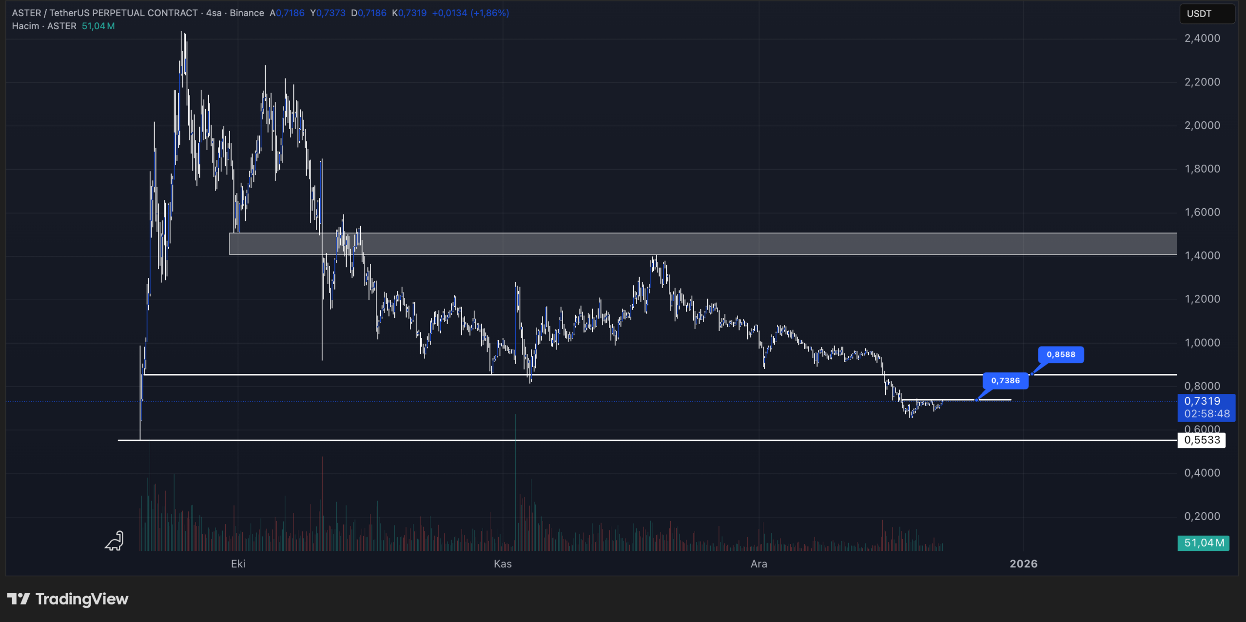 aster teknik görünüm