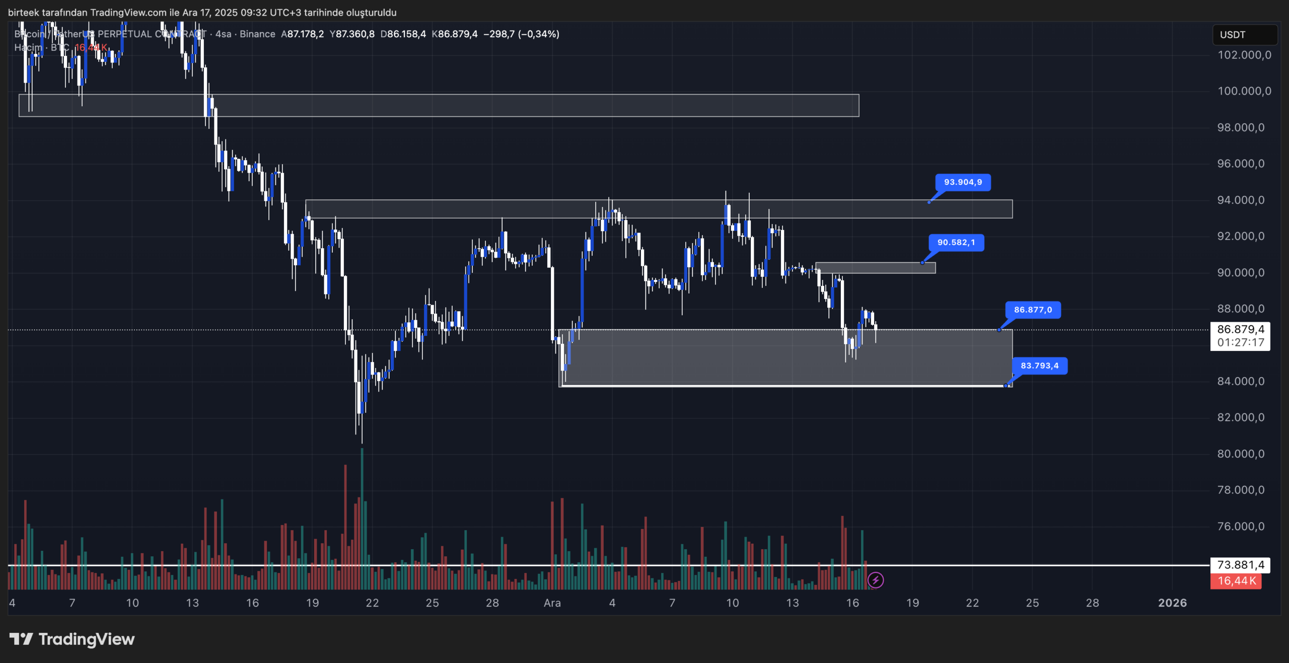 bitcoin teknik analiz