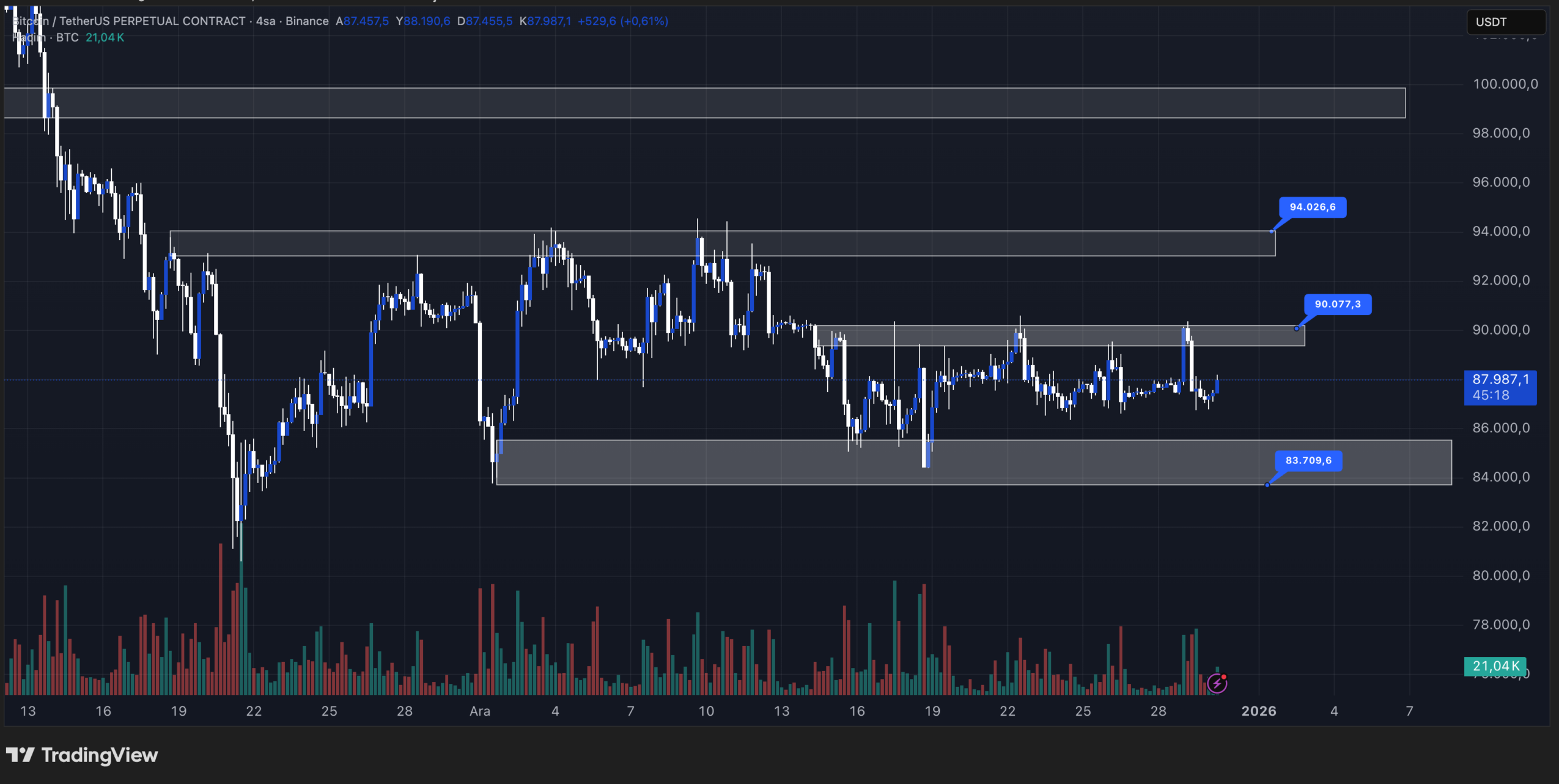 bitcoin teknik görünüm