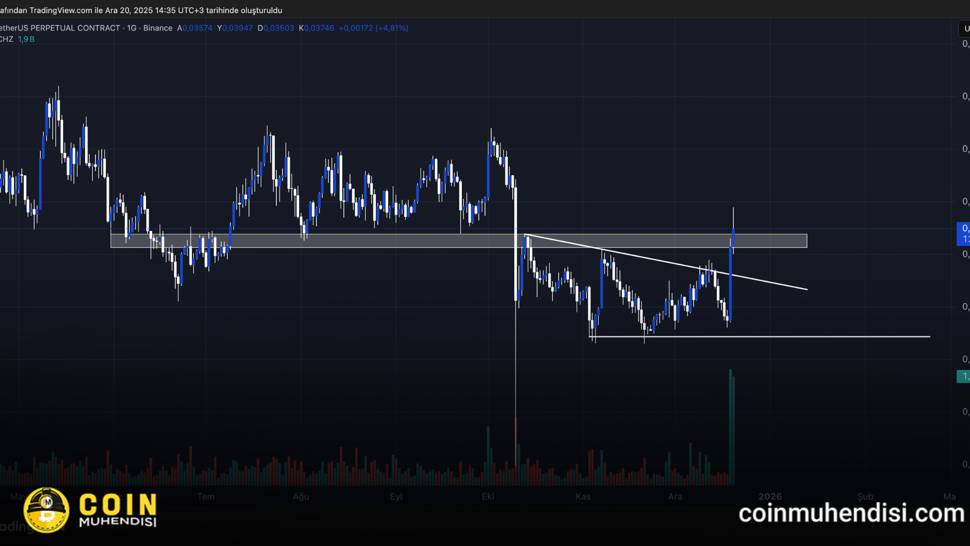 Chiliz ( CHZ ) Teknik Görünüm ve Yorum 20.12.2025 - Coin Mühendisi
