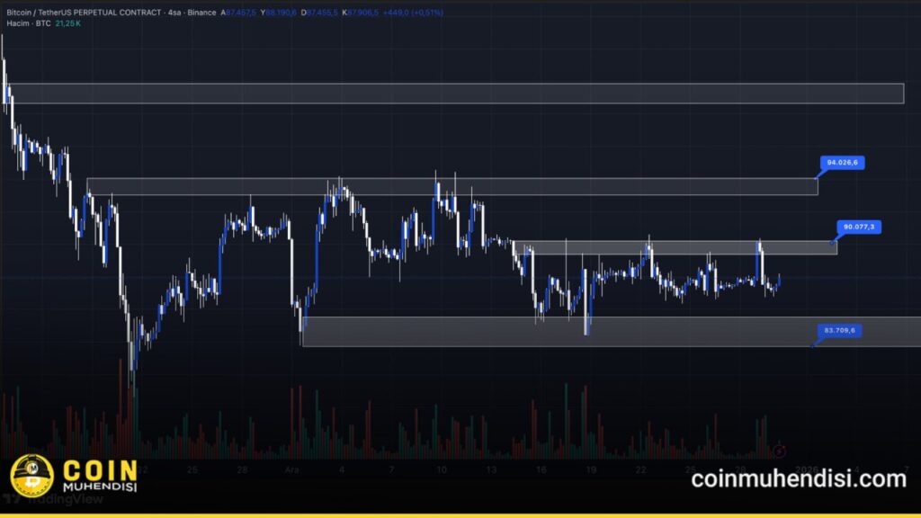bitcoin teknik analiz