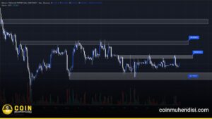 bitcoin teknik analiz