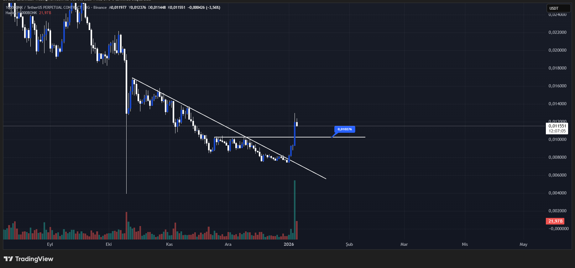 bonk teknik görünüm