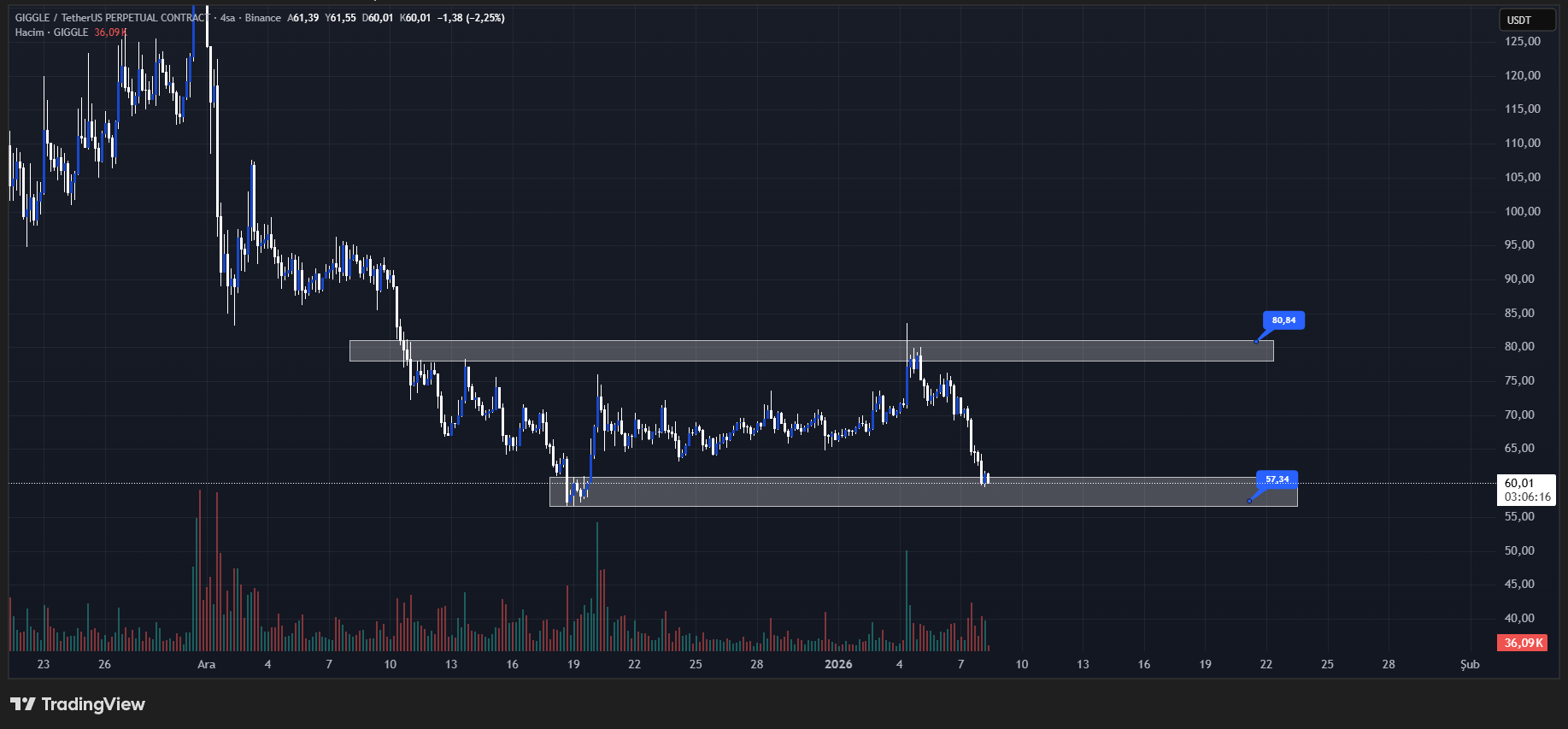 giggle coin teknik grafik