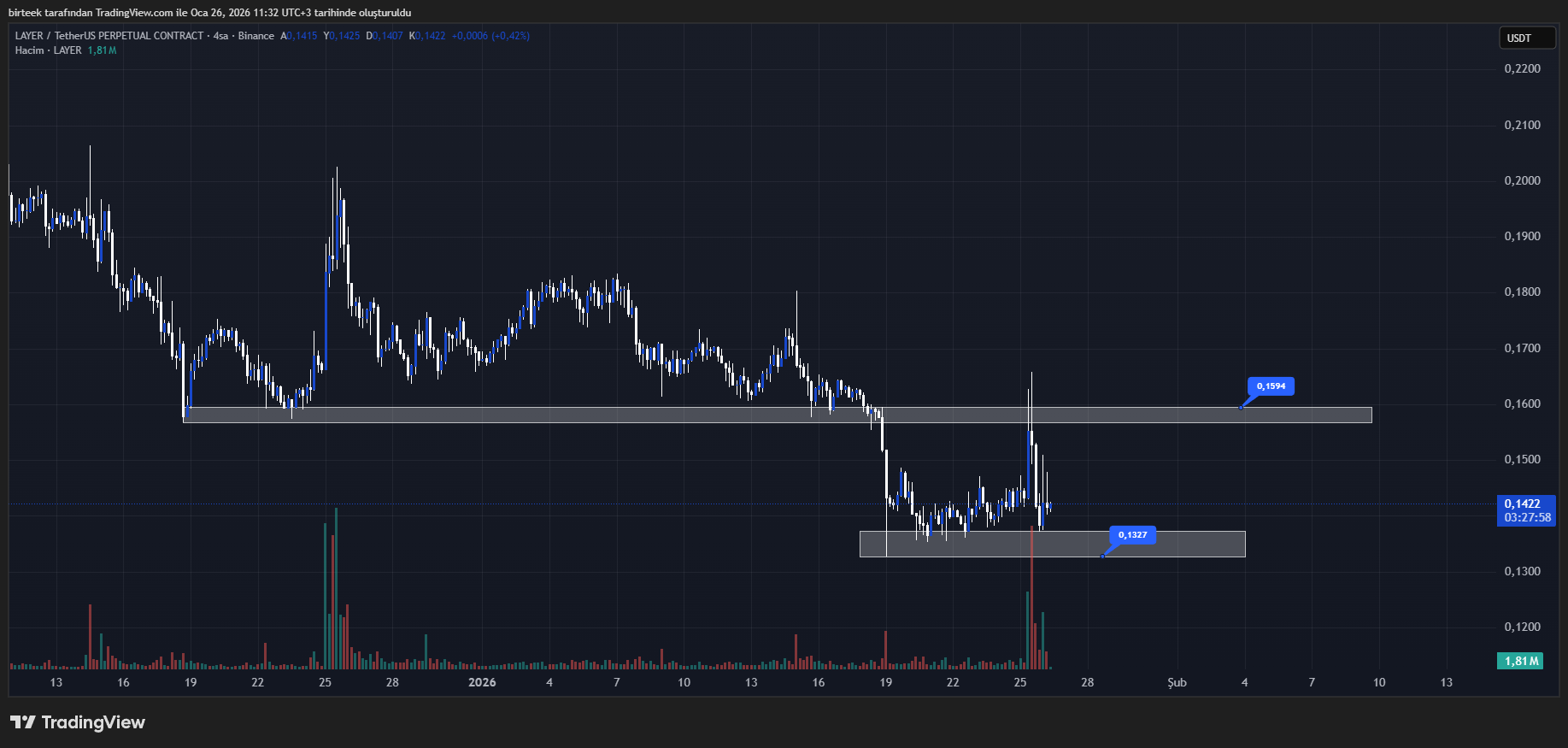 Solayer (LAYER) teknik analiz grafiği