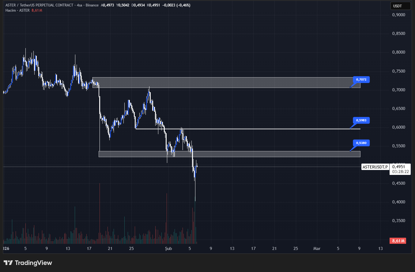 aster teknik analiz grafiği